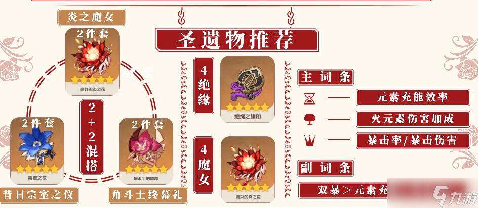 原神香菱圣遗物武器以及配队攻略2023