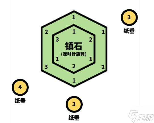 原神清籁逐雷记其三任务通关攻略