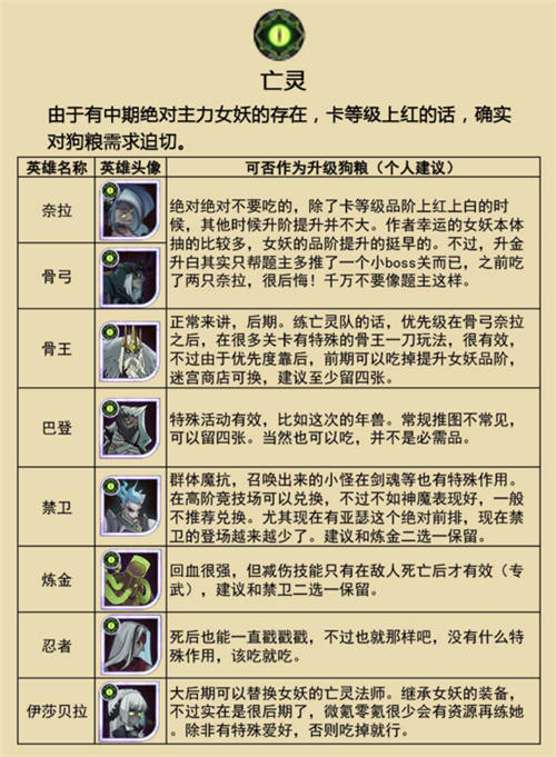 剑与远征亡灵军团吃真紫推荐(亡灵军团狗粮介绍