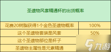 原神万叶带什么圣遗物 原神2.8万叶圣遗物推荐