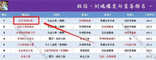 dnf100级剑魂神话装备排行(100剑魂神话排名)