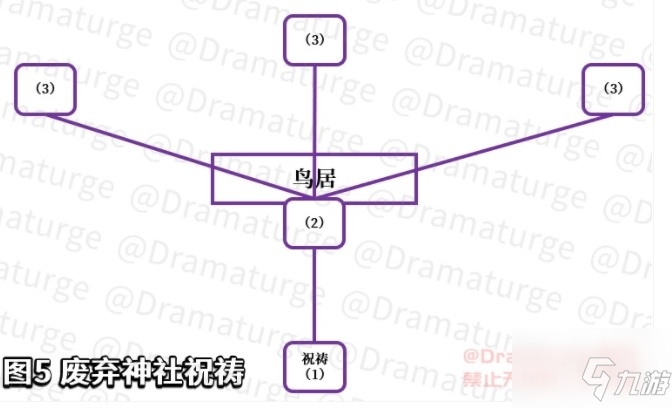 原神祭神奏上任务怎么解密？原神祭神奏上任务攻略介绍