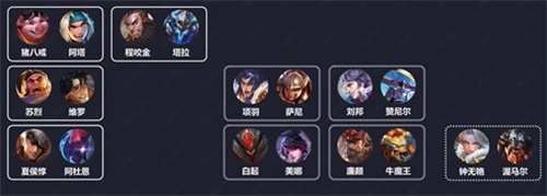 王者荣耀2022传说对决英雄对应最新