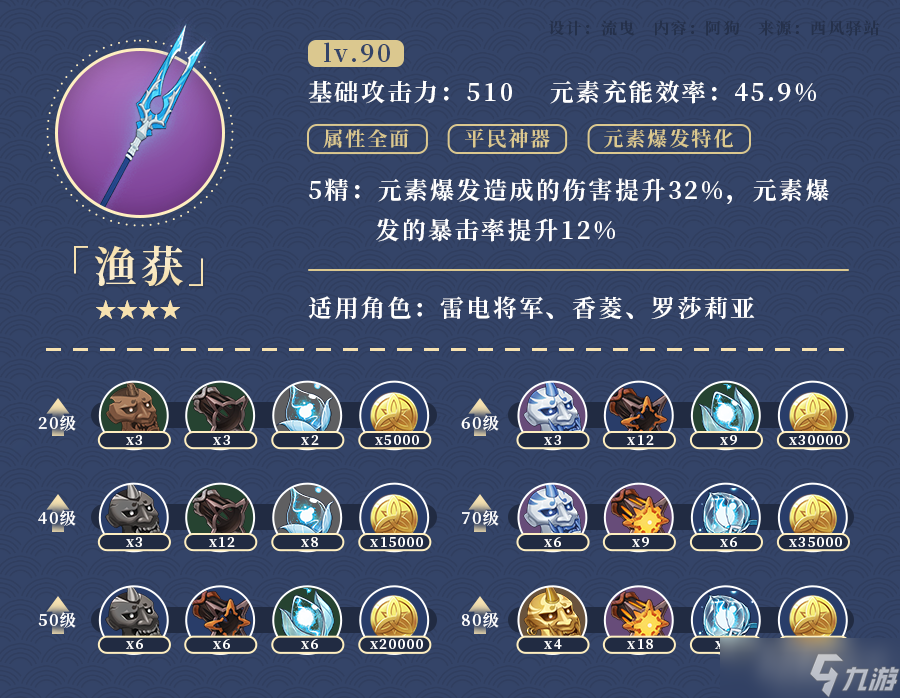 原神鱼叉怎么获得?(原神鱼叉钓鱼攻略)
