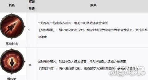暗黑破坏神不朽2022最新猎魔人加点推荐