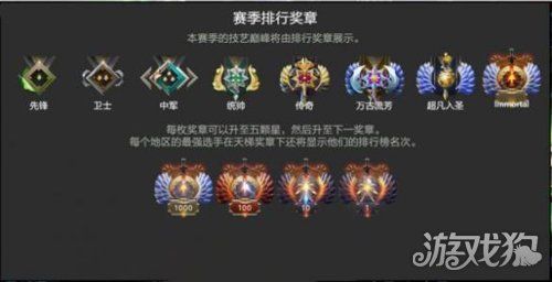 DOTA2天梯段位划分(教你如何区分玩家实力)