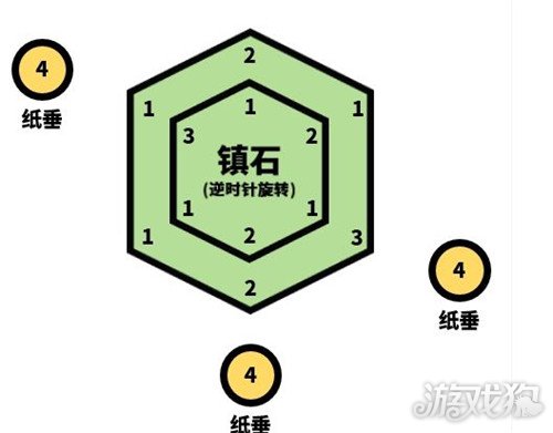 原神封印镇石其四任务怎么做?(封印镇石其四攻略)