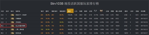 坦克世界寻找优缺点(Strv103B数据怎么样)