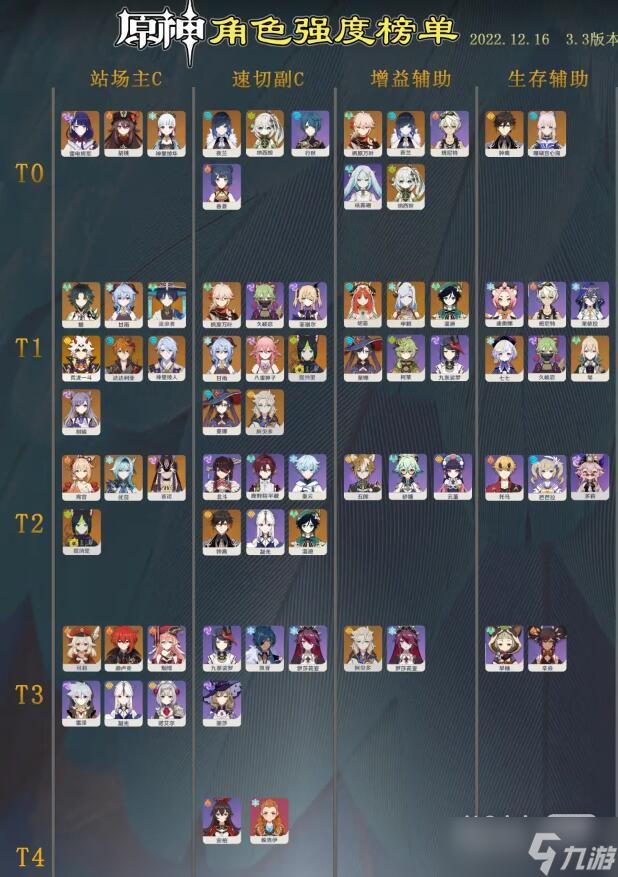 《原神》最新全角色强度排行榜大全