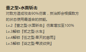 阴阳师灶门炭治郎技能分析(灶门炭治郎就业前景)