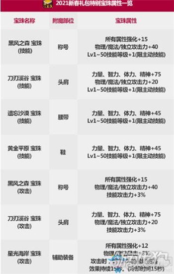 dnf2021春节套宝珠介绍(宠物宝珠装备宝珠汇总)