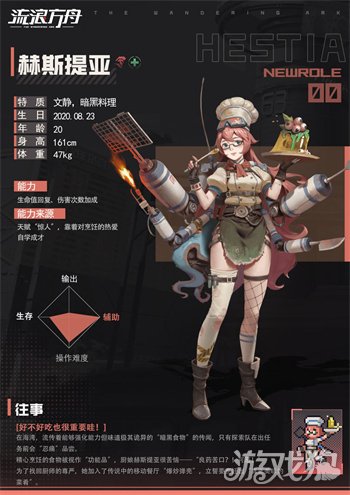 流浪方舟赫斯提亚有什么故事?(赫斯提亚故事介绍)