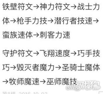 地下城堡2红袍贤者所有符文大全
