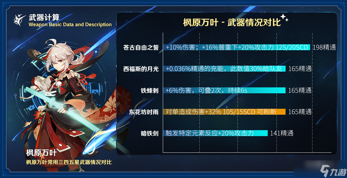原神东花坊时雨怎么样 原神东花坊时雨测评介绍