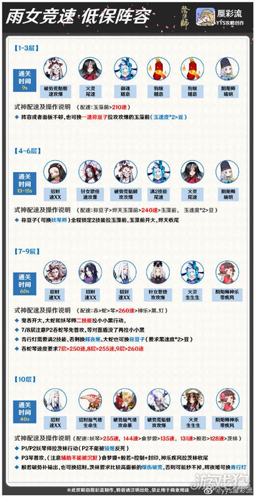 阴阳师雨女竞速阵容2021(雨女竞速怎么打)