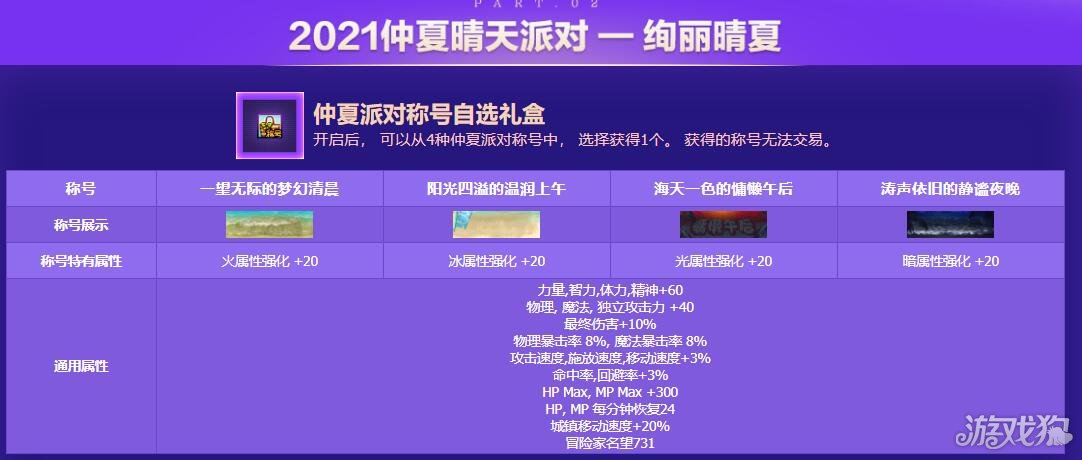 DNF夏日套2021称号属性怎么样?(夏日套称号)