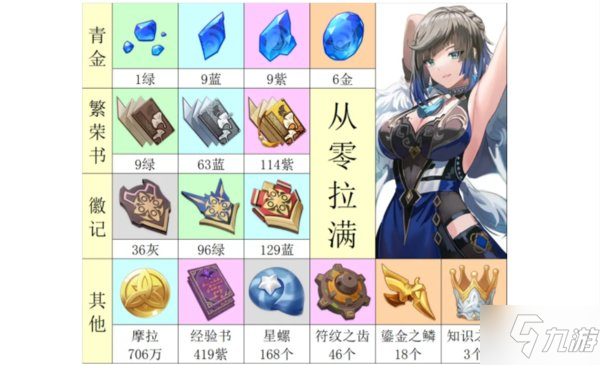 《原神》夜兰进阶材料介绍(夜阑突破材料介绍)