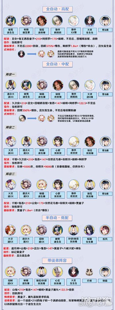 阴阳师真蛇阵容怎么搭配?(真蛇阵容搭配大全)