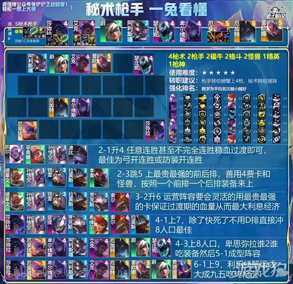 金铲铲之战3.4a版本王者前十最强8大阵容