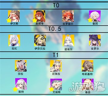 伊甸园的骄傲2021角色强度排行榜(什么角色最强)