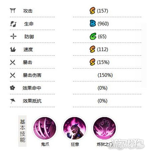 阴阳师SP炼狱茨木童子攻略(版本最强爆发超高)