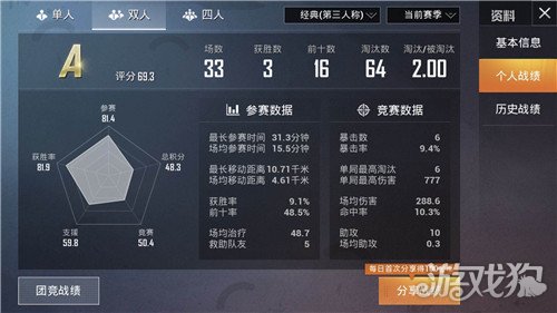 和平精英中的KD是什么?(有什么用处)