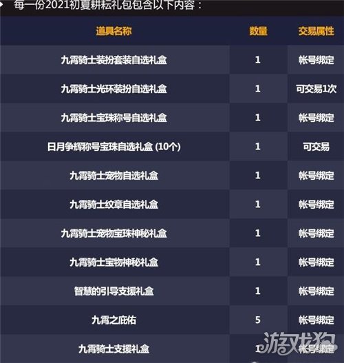dnf2021五一套装内容(五一套道具)