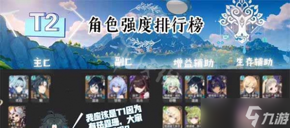 《原神》角色强度排行2023 角色强度排行最新