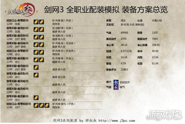 剑网3奶秀PVP教学(奶秀秘籍配装奇穴如何选择)