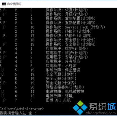 win10定时关机命令是什么？让win10定时关机的方法