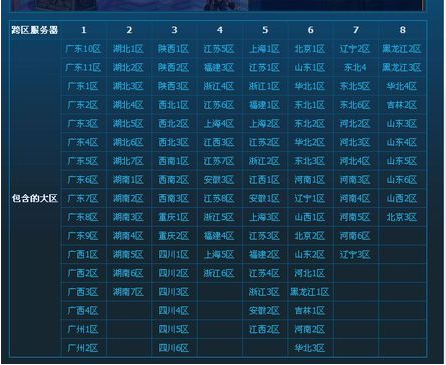 dnf跨区意思解释
