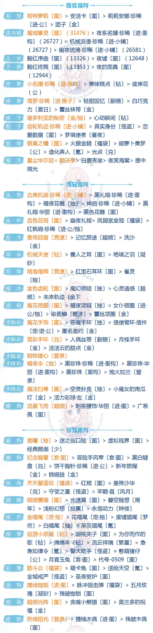 奇迹暖暖联盟委托11-3怎么过-联盟委托11-3高分搭配