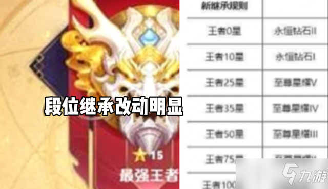《王者荣耀》s27更新调整内容