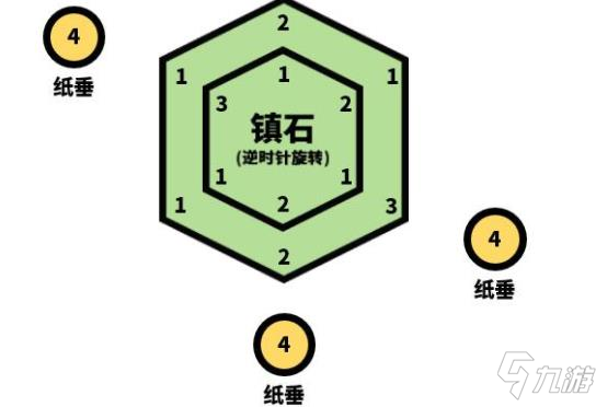 原神清籁逐雷记攻略大全 清籁逐雷记其一其二其三其四任务汇总