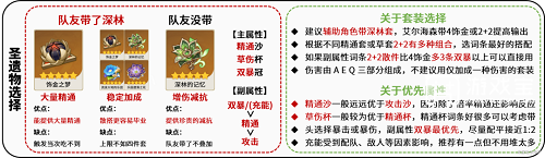 原神艾尔海森圣遗物选择攻略