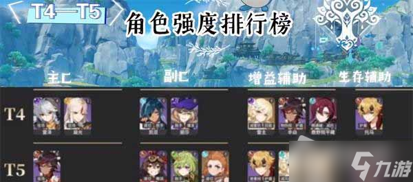 《原神》最新角色强度排行2023