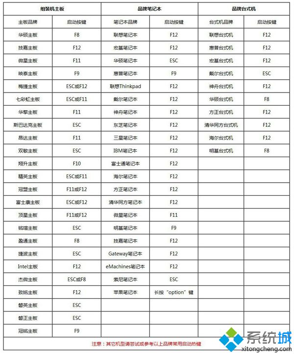 pe系统下硬盘安装win7怎么装|winpe硬盘安装win7教程