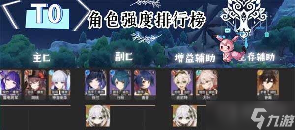 《原神》最新角色强度排行