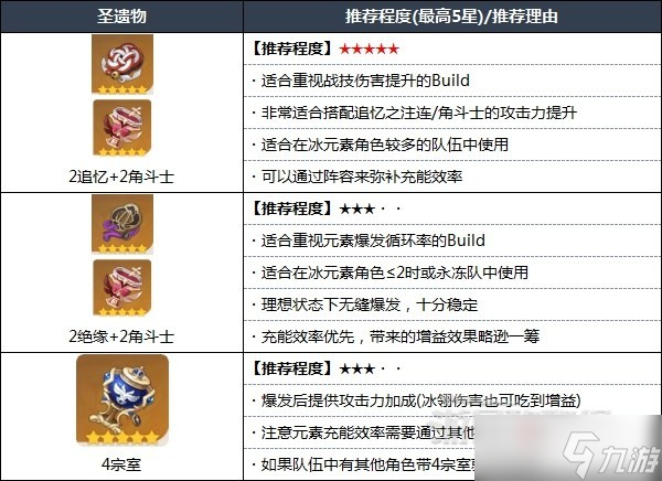 《原神》申鹤天赋分析及圣遗物武器推荐