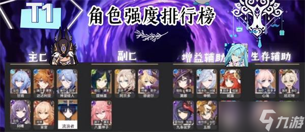 原神角色强度排行最新2023大全