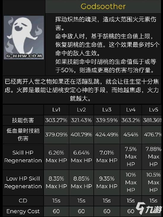 原神胡桃升级材料是什么 胡桃天赋突破材料