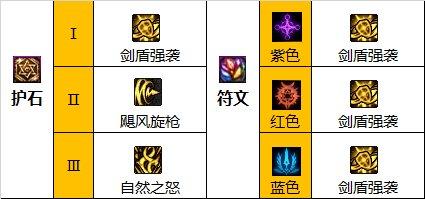 dnf精灵骑士110装备怎么选