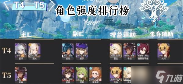 原神角色强度排行最新2023大全