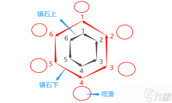 原神清籁逐雷记其三镇石怎么转-原神清籁逐雷记其三解密攻略