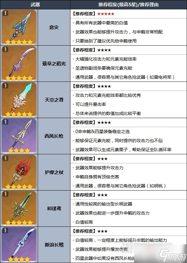 《原神》申鹤天赋分析及圣遗物武器推荐