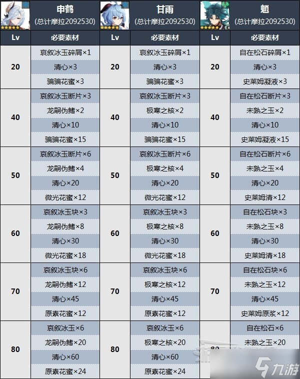 原神清心在哪里 原神清心位置图