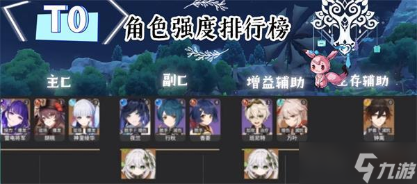 原神角色强度排行最新2023大全