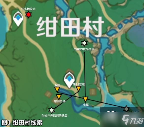 《原神》绀田事话攻略 2.0绀田事话任务流程