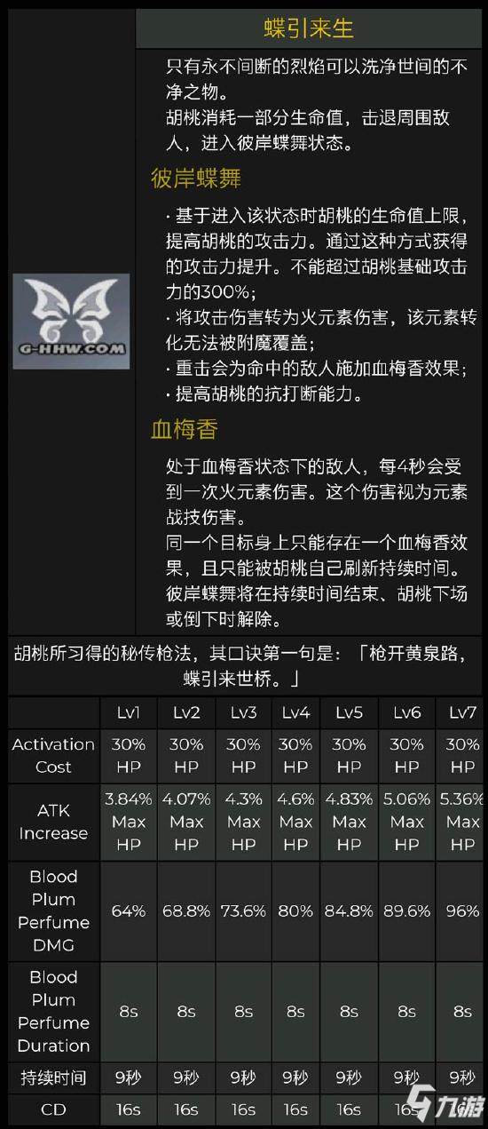 原神胡桃升级材料是什么 胡桃天赋突破材料