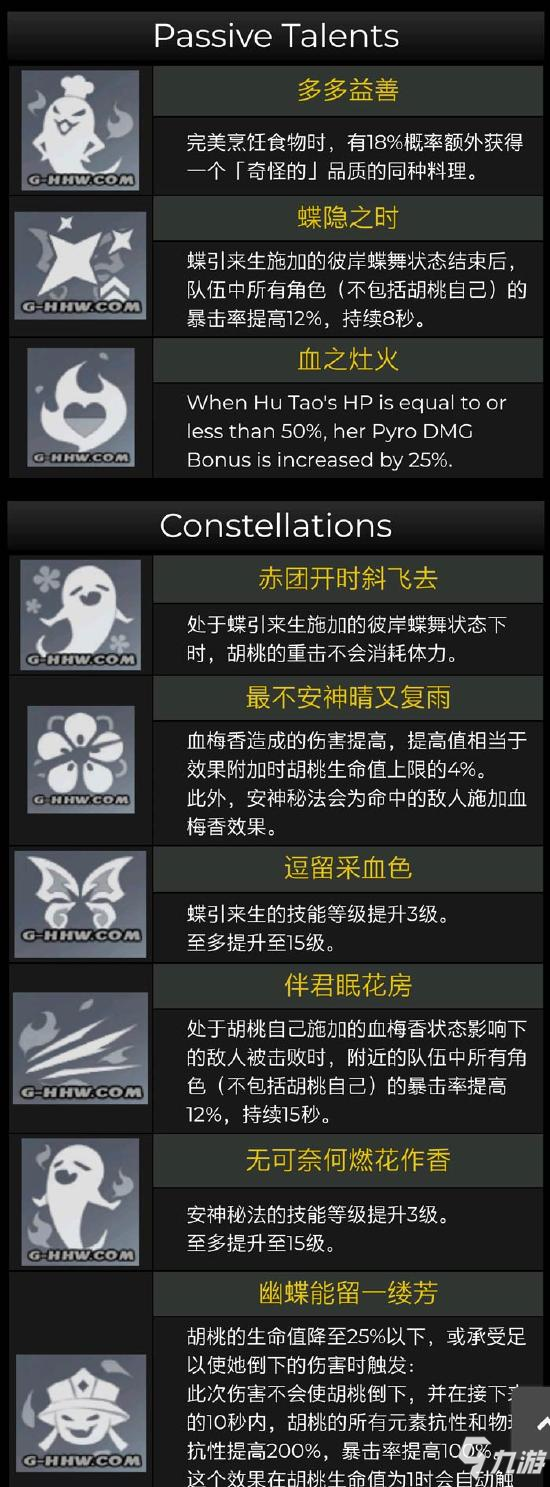 原神胡桃升级材料是什么 胡桃天赋突破材料